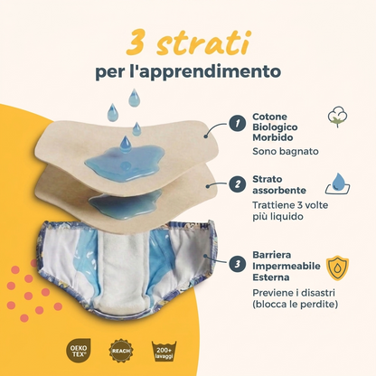 Mutandine da apprendimento