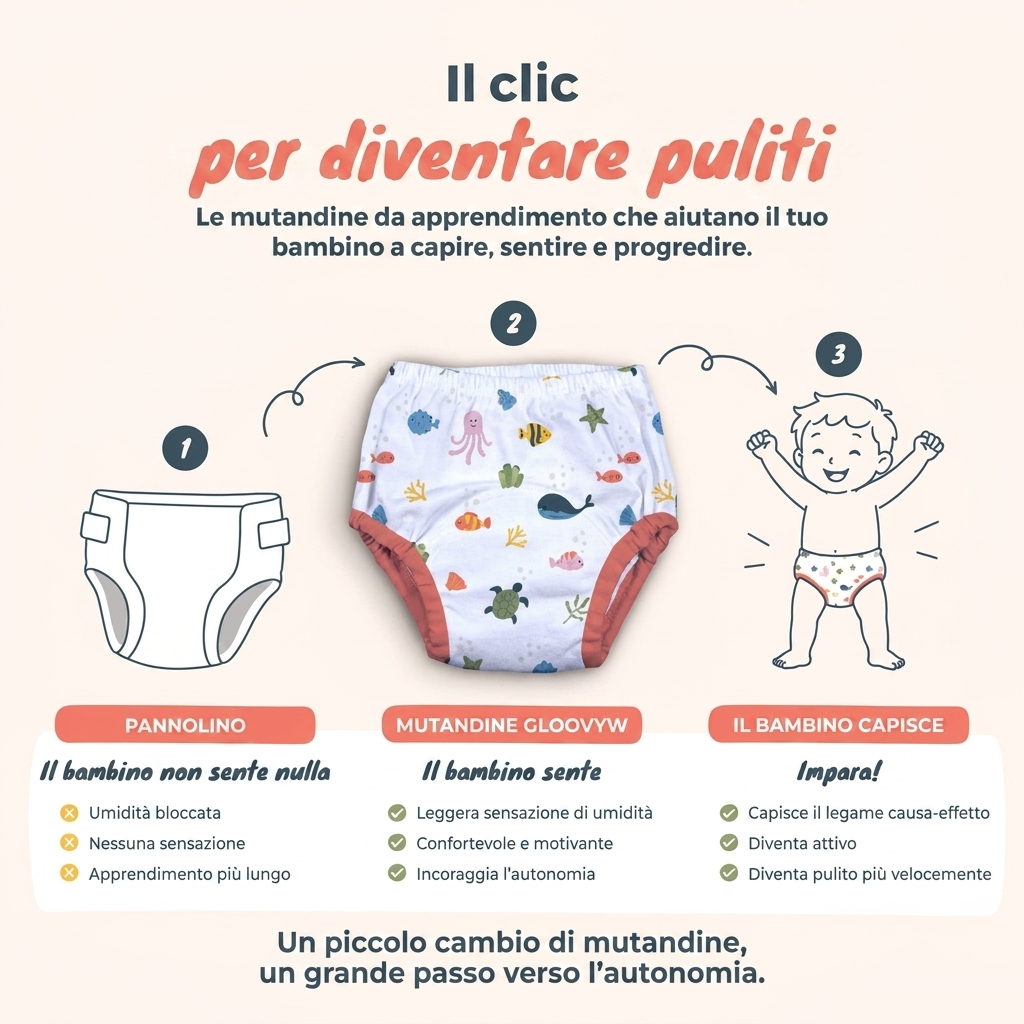 Mutandine da apprendimento